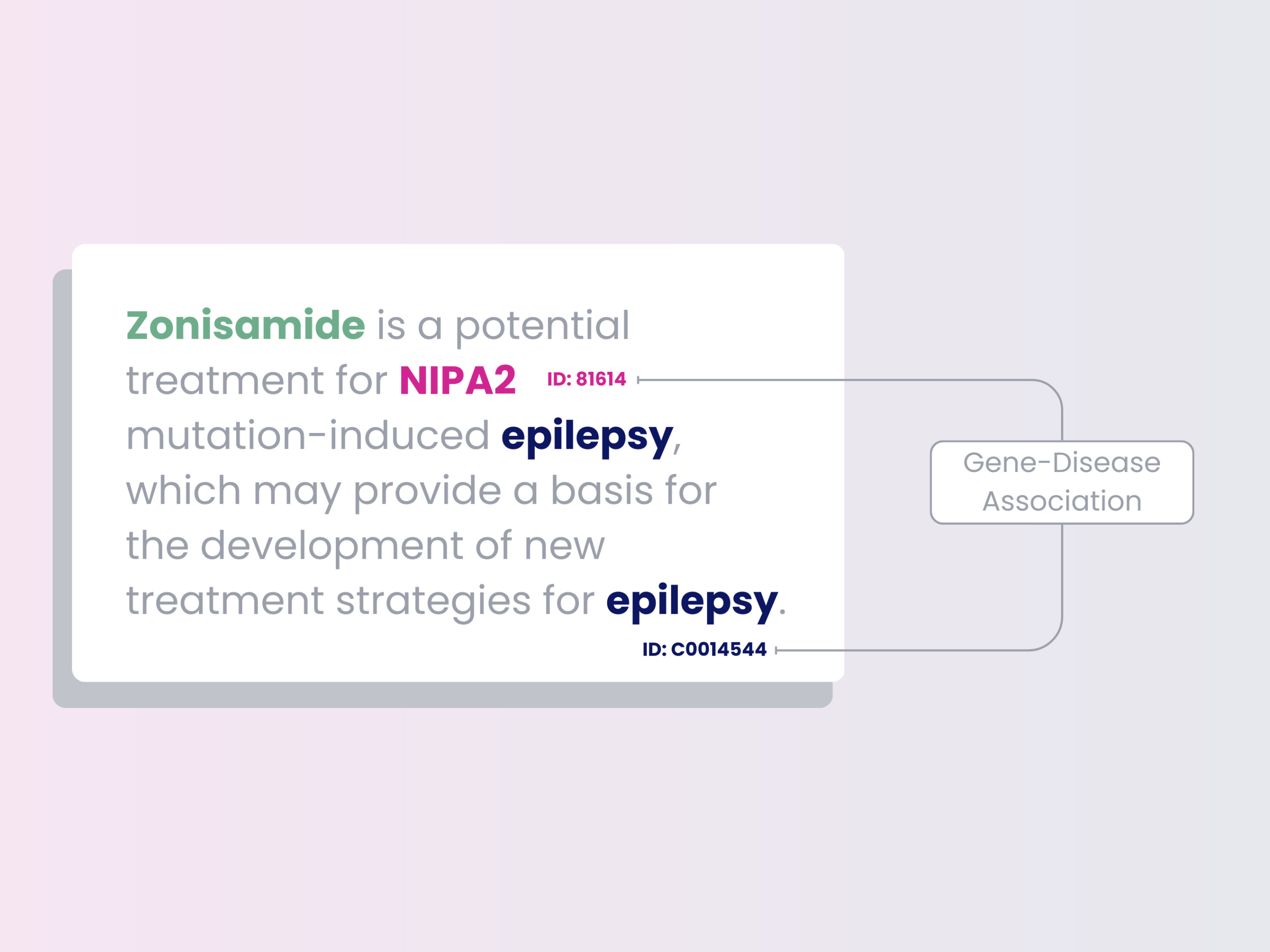 DISGENET platform extracting gene–disease associations for drug discovery and repurposing using NLP.