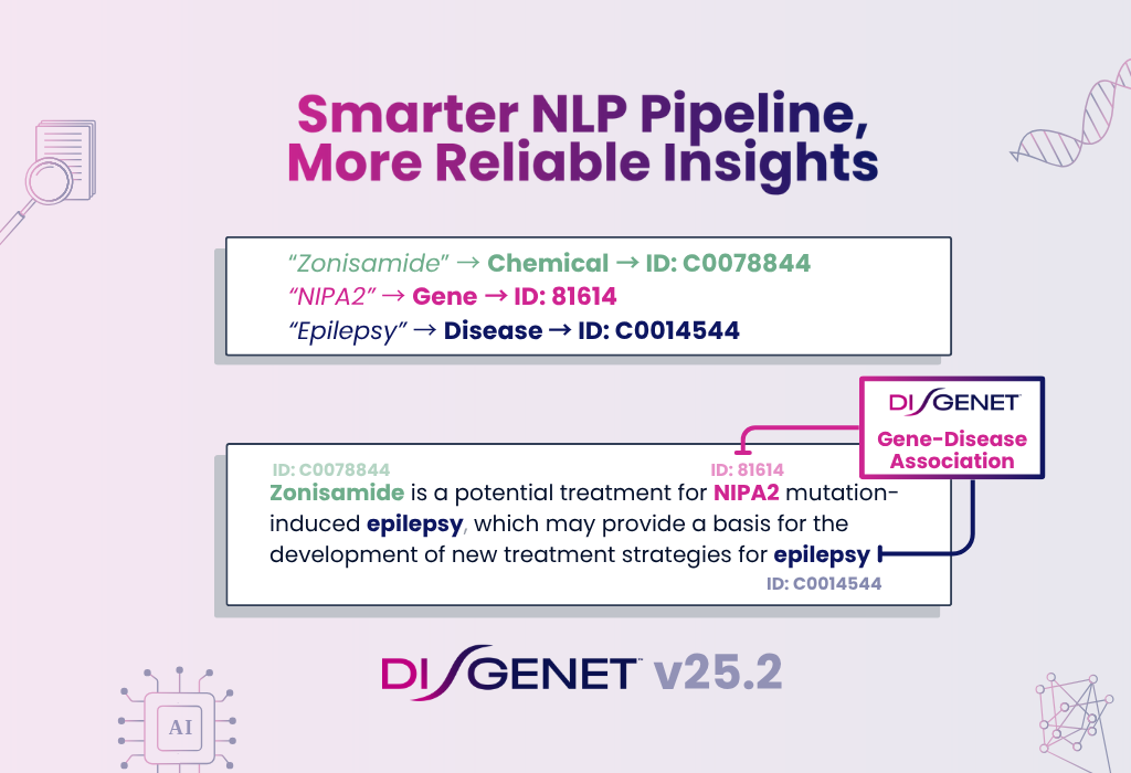 gene-disease database NLP