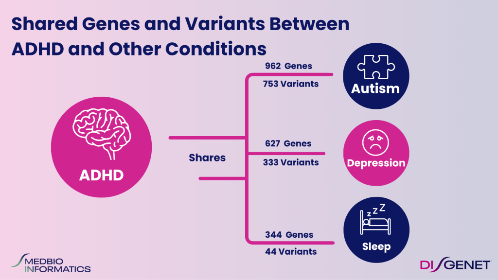 ADHD genetics: shared genes and variants from DISGENET