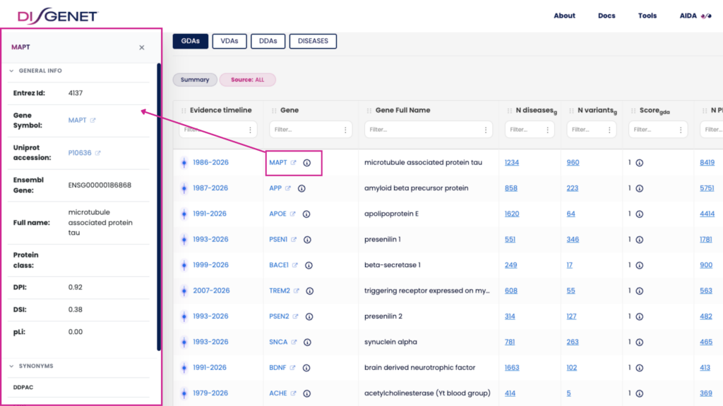 Image showing Gene information from the DISGENET Summary table 