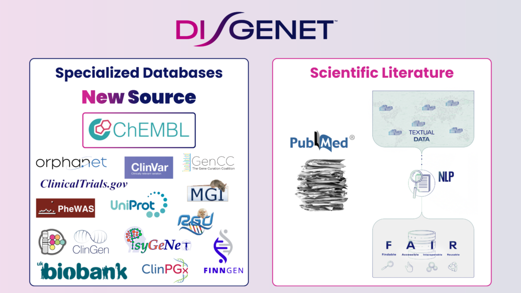 Image of a new source ChEMBL added to DISGENET