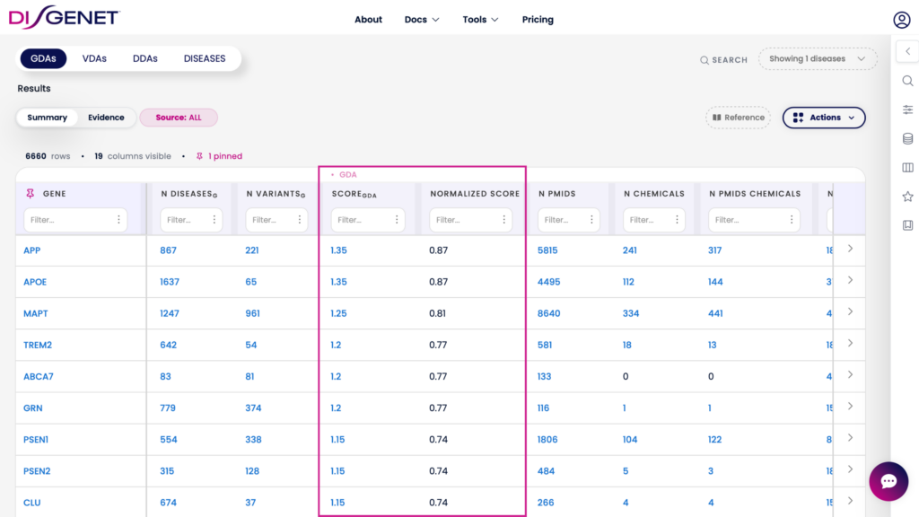 Image showing the summary table highlighting the Normalized Score and ScoreGDA columns