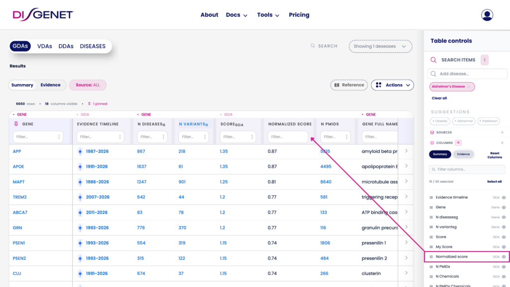 Image showing the DISGENET Summary table for Alzheimer's disease with column Normalized score highlighted