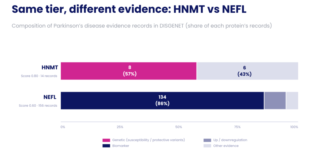 HNMT and NEFL comparison.